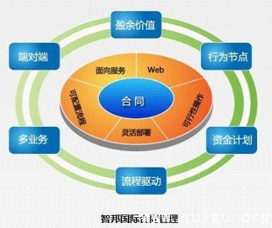 智邦國際一體化管理 助推機械行業企業升級