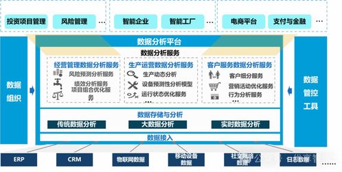 企業數字化轉型戰略實踐與啟示 道、法、術的融合與新基建背景下的數據治理體系